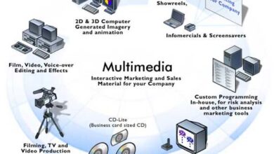 What is Multimedia, Its Categories and Applications