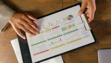 performance indicators summary report